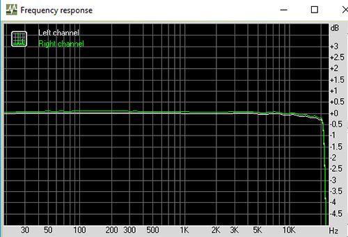 GSX 1000 ohne EQ