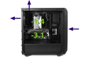 be quiet Pure Base 500 Airflow