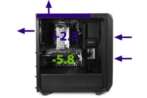 be quiet Pure Base 500 Airflow