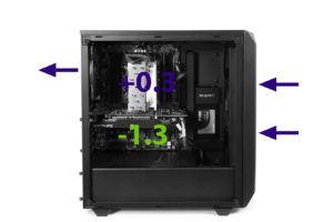 be quiet Pure Base 500 Airflow