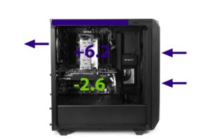 be quiet Pure Base 500 Airflow