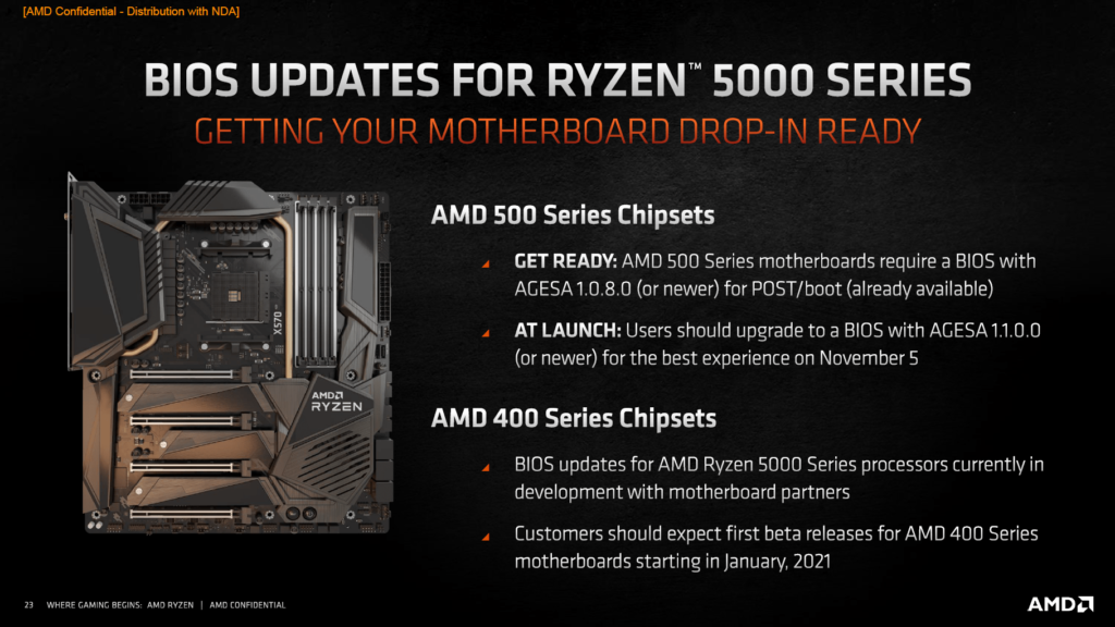 Ryzen 5000 Mainboard AM4 Sockel