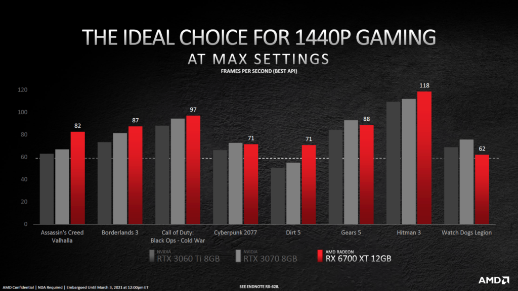 AMD Radeon RX 6700 XT benchmark