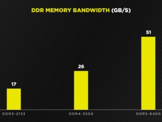 DDR5 RAM Geschwindigkeit vs DDR4
