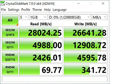 AORUS XTREME Gen4 AIC SSD Benchmark