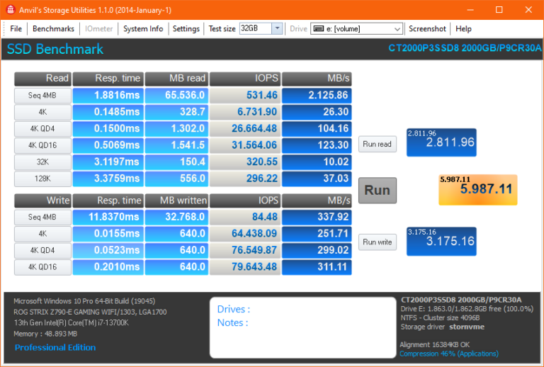 crucial software testing metrics & kpis - Images High... Crucial P3 und P3 Plus im Test - Hardware-Helden